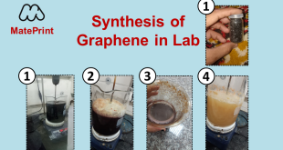 How students can make graphene oxide in lab mateprint