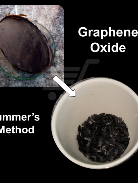 Graphene oxide price in Pakistan