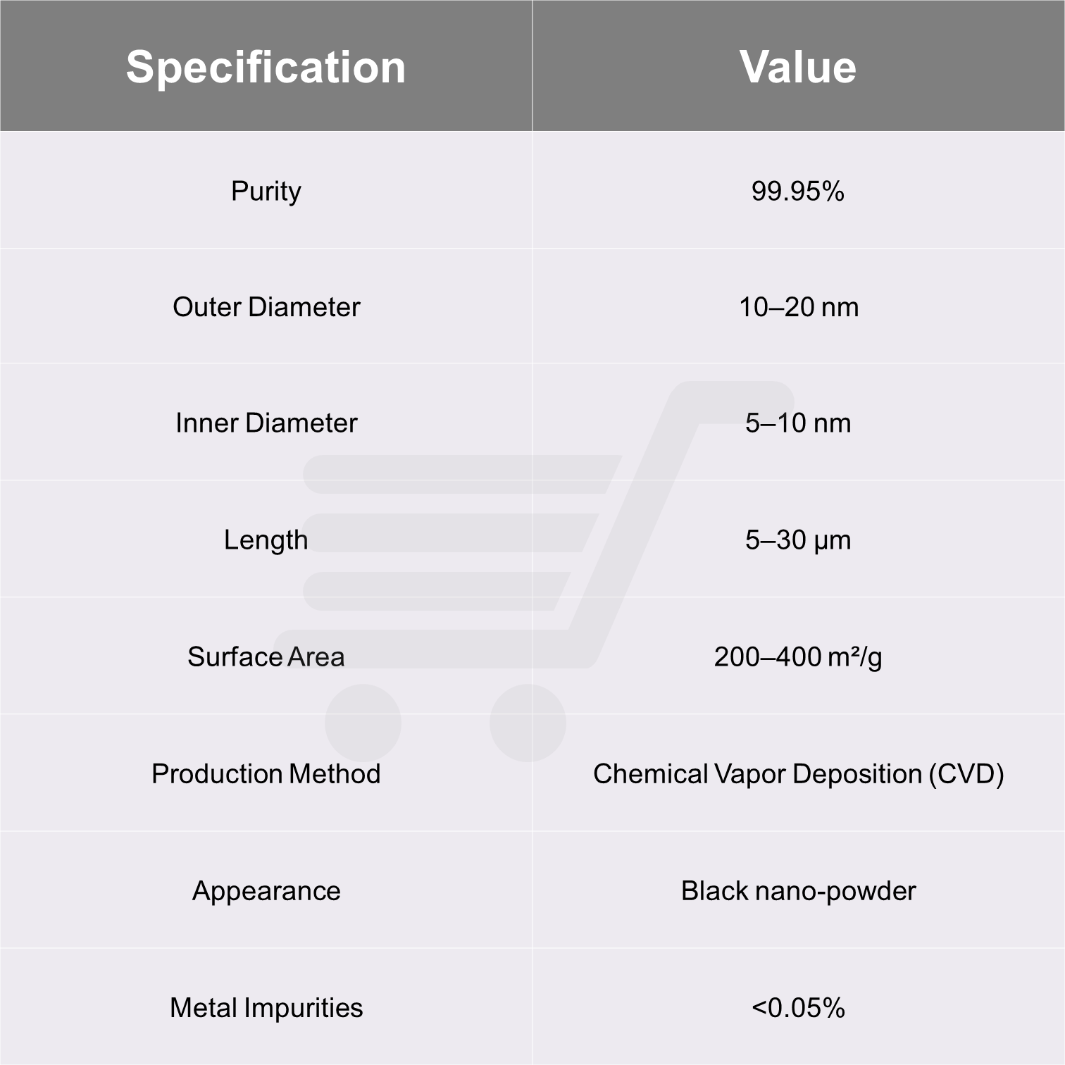 Multiwalled Carbon nanotubes in Pakistan