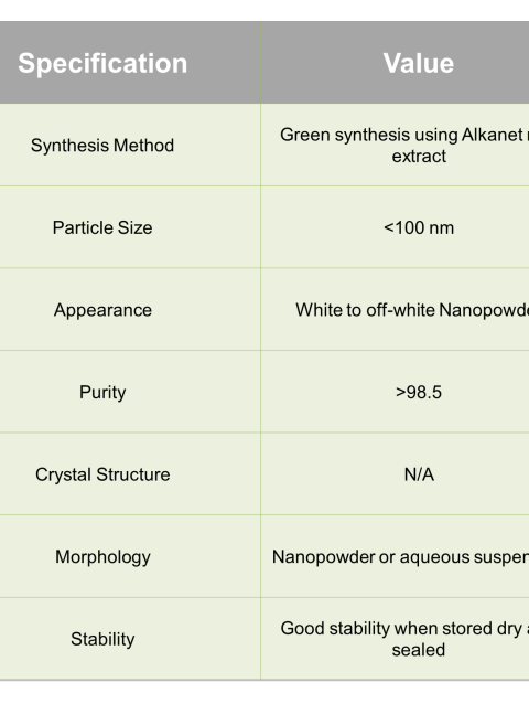 Green synthesized ZnO Nano particles