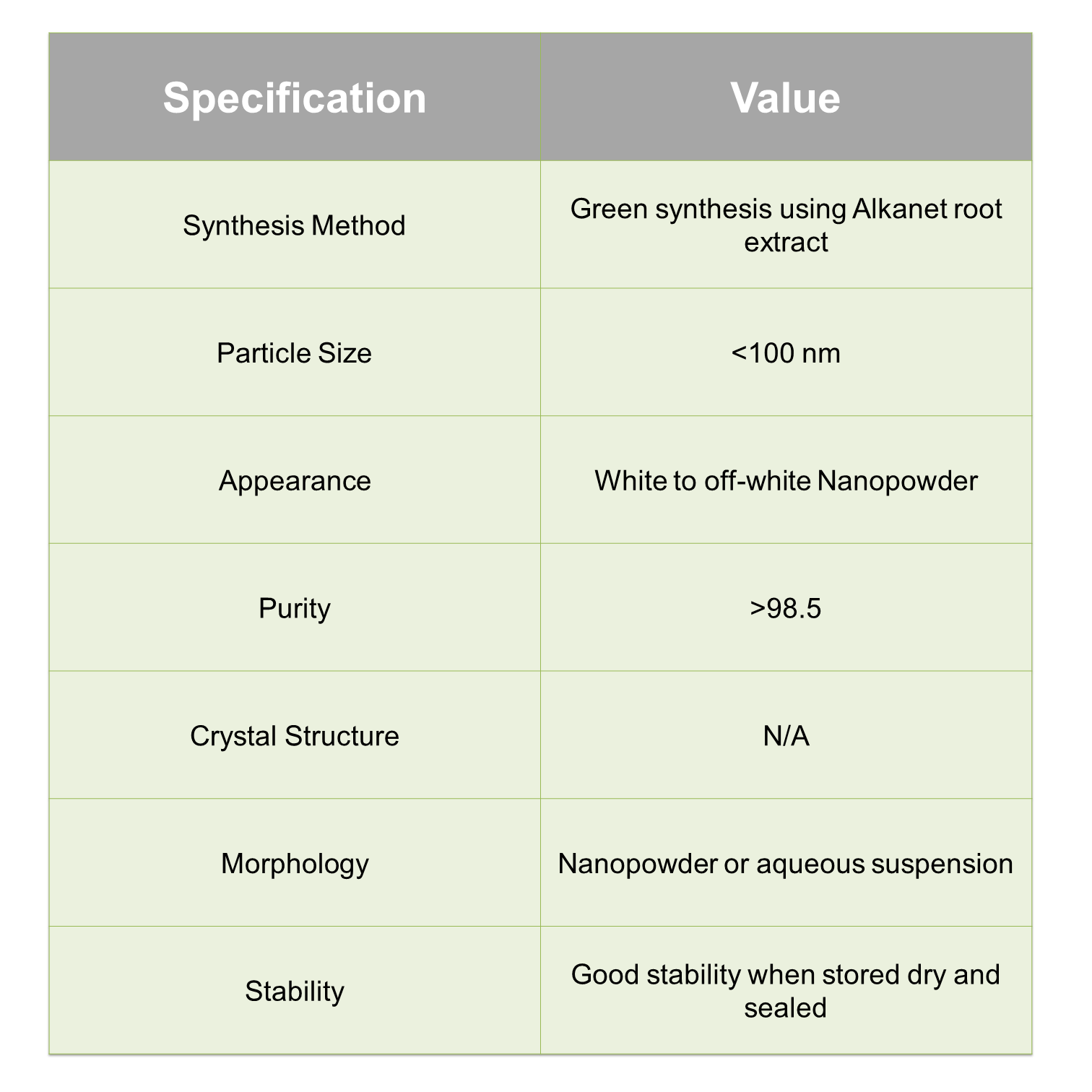 Green synthesized ZnO Nano particles Green synthesized ZnO Nano particles
