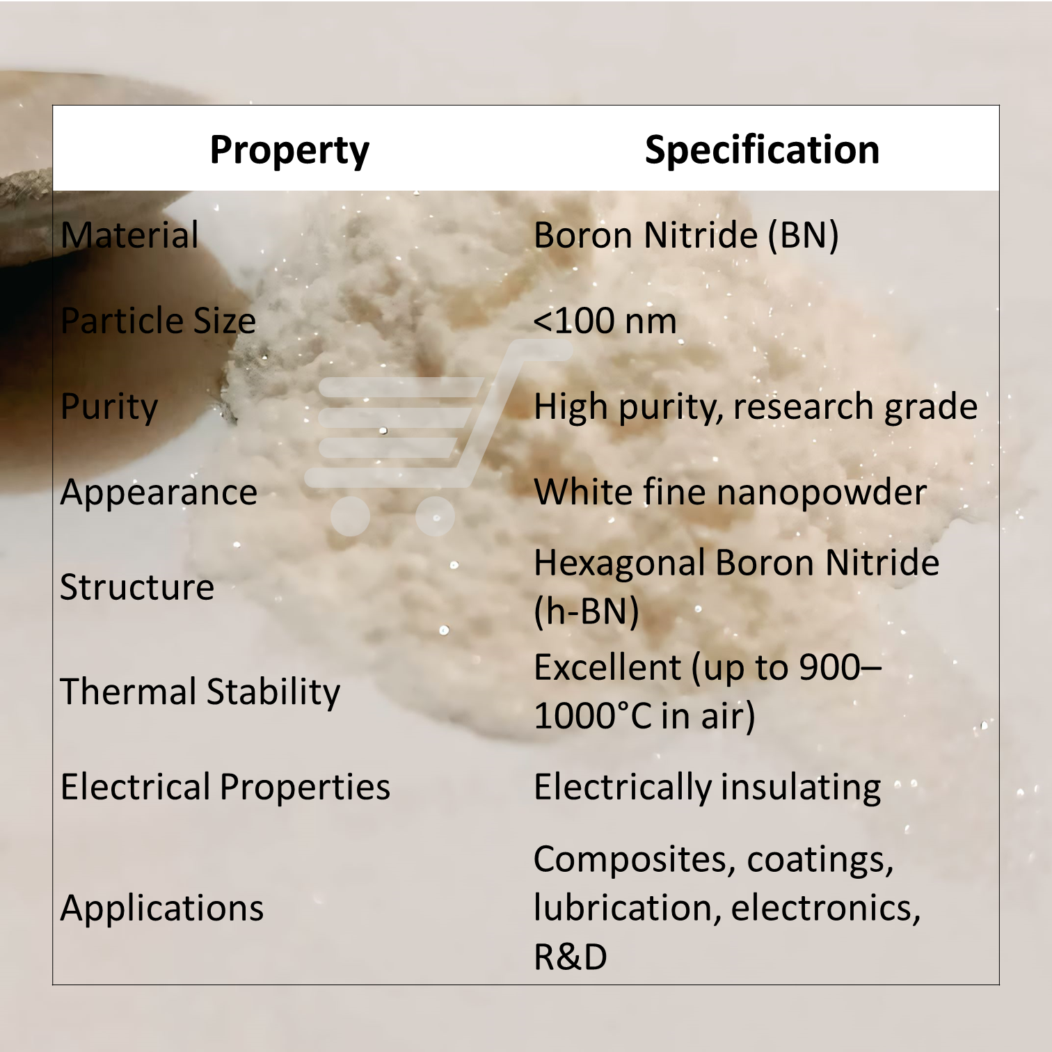 hexgonal boron nitride pakistan
